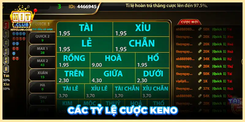 Các tỷ lệ cược keno