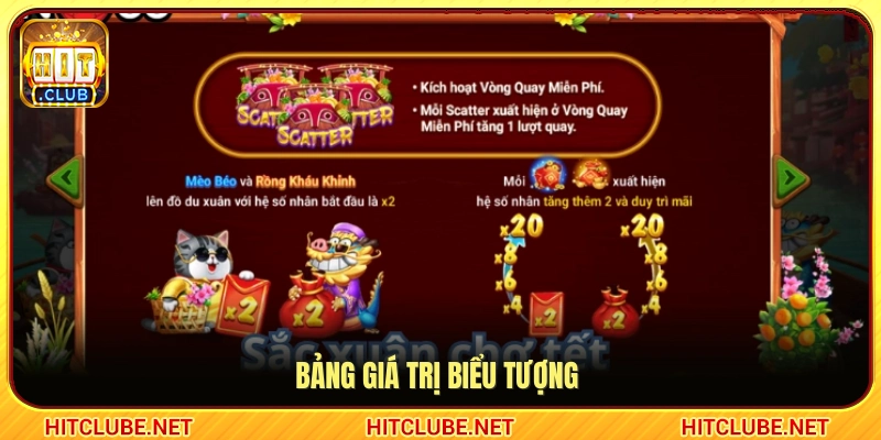Chi tiết hệ số trả thưởng của các biểu tượng trong game